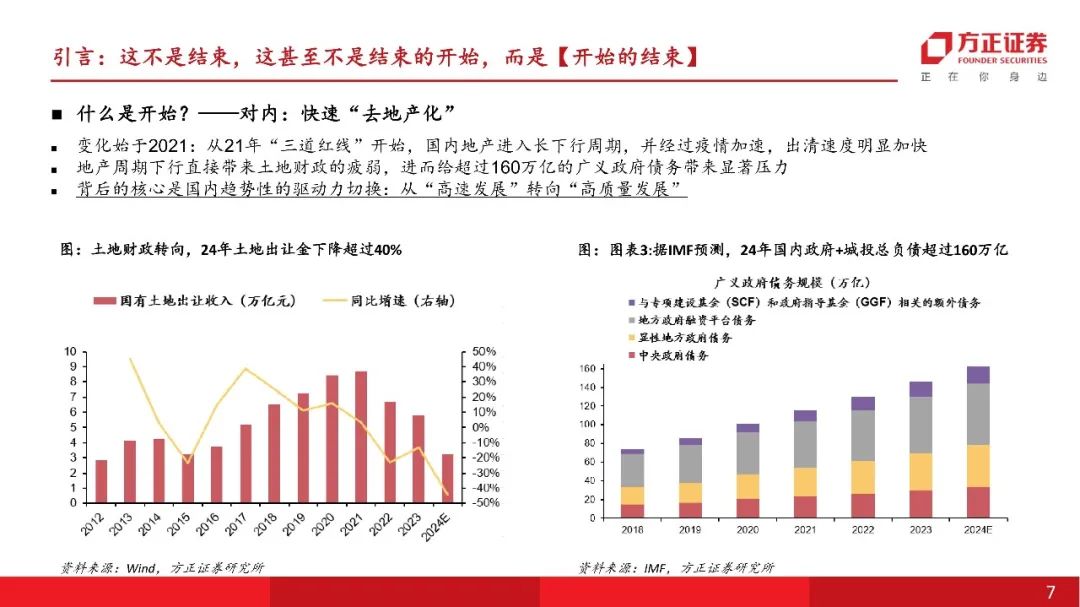 方正富邦汤戈展望2025：价值回归，聚焦三大行业新机遇