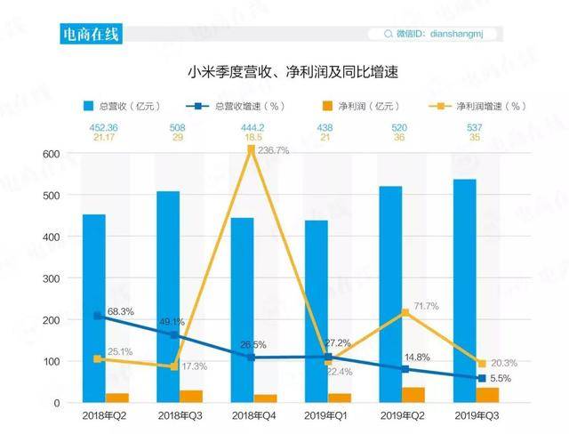 金山云飙涨23%创新高，小米筹建万卡GPU集群力推AI大模型