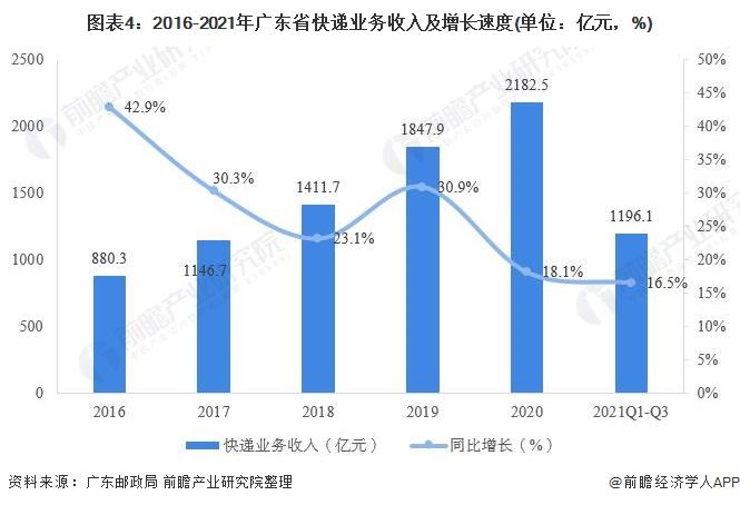 广东省的快递服务网络，快递点的广泛布局与便捷服务