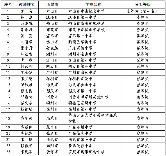 广东省省级小学概览