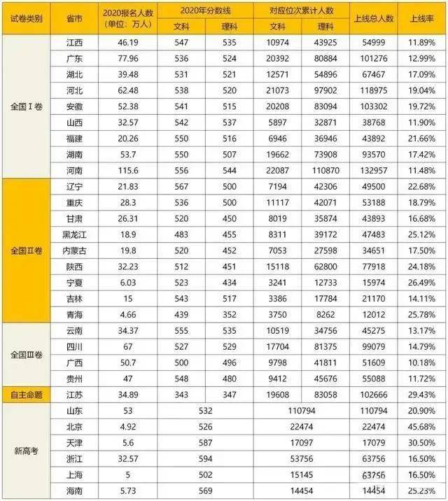 广东省扶贫状元数量及其贡献