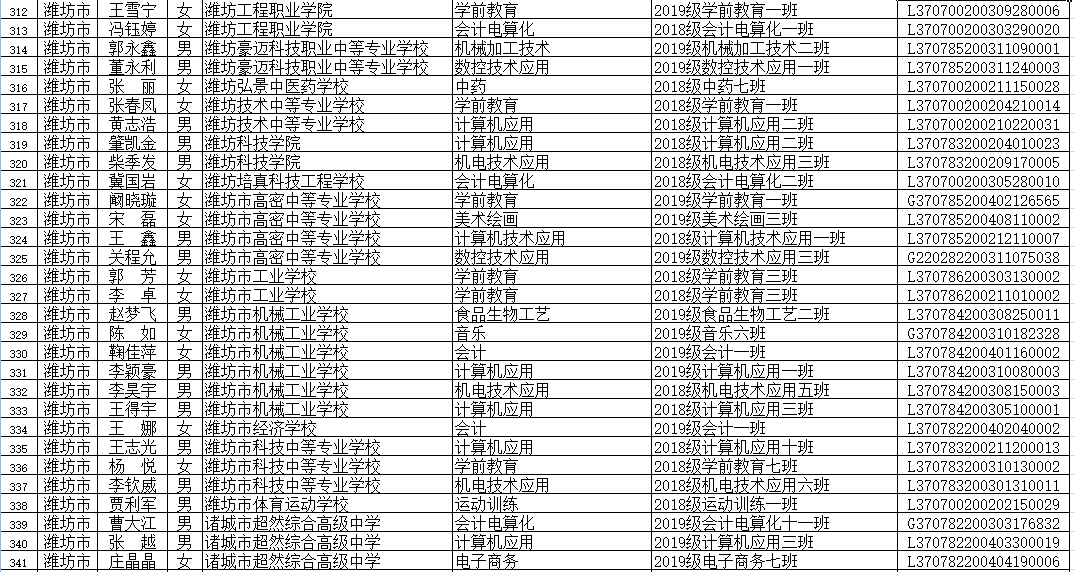 广东省的王福惠，一位杰出人物的闪耀人生