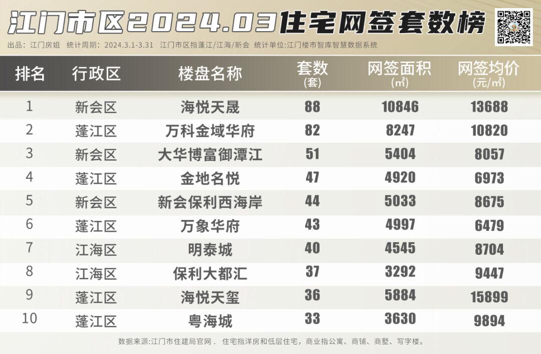 江门市房产网——探索江门房地产市场的窗口