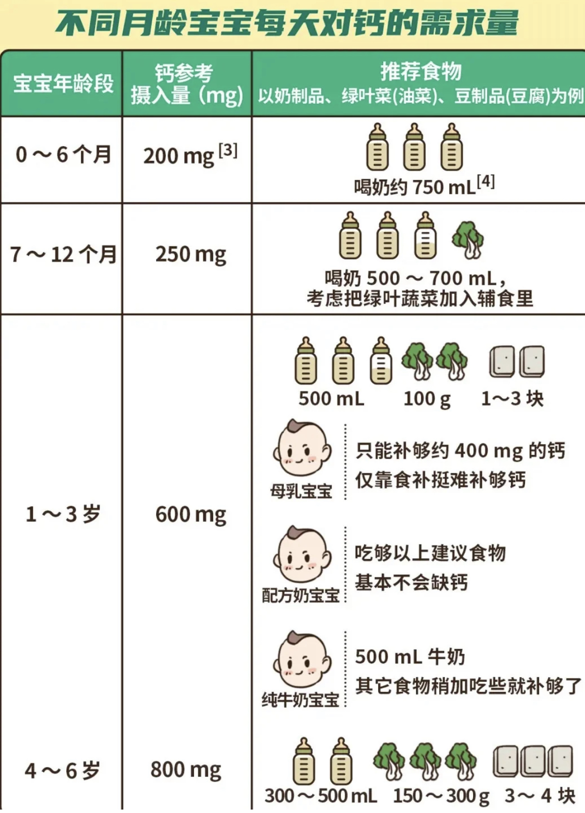 关于8个月宝宝是否需要补钙的探讨