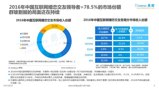 广东省婚恋网站概览