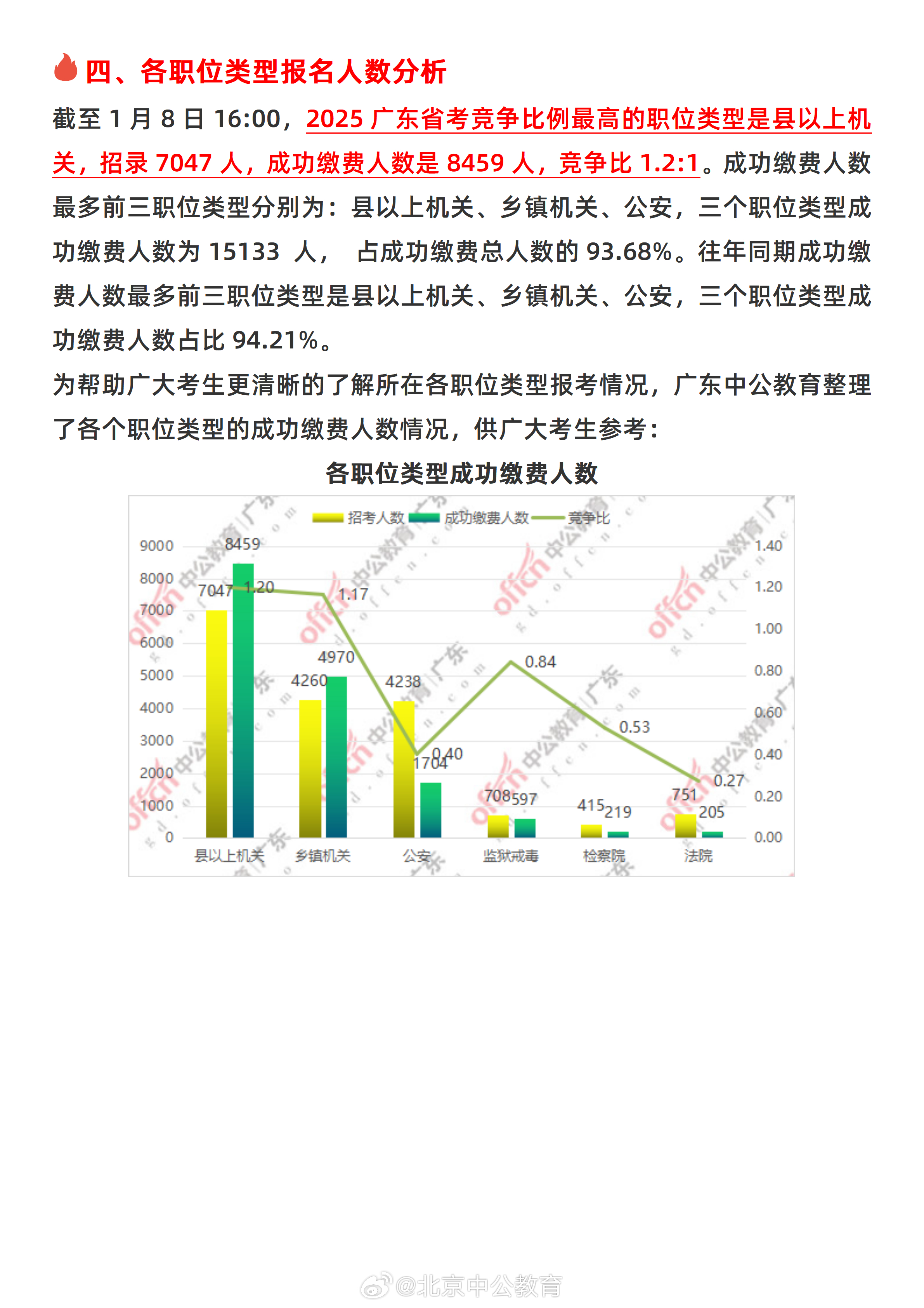 广东省公务员山区补贴制度研究