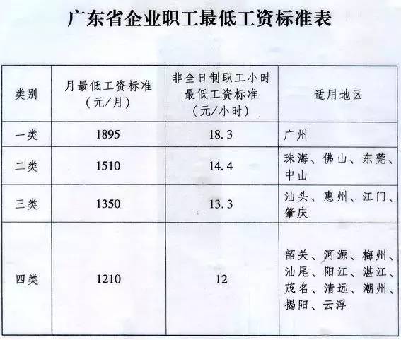 广东省工资赔偿制度深度解读