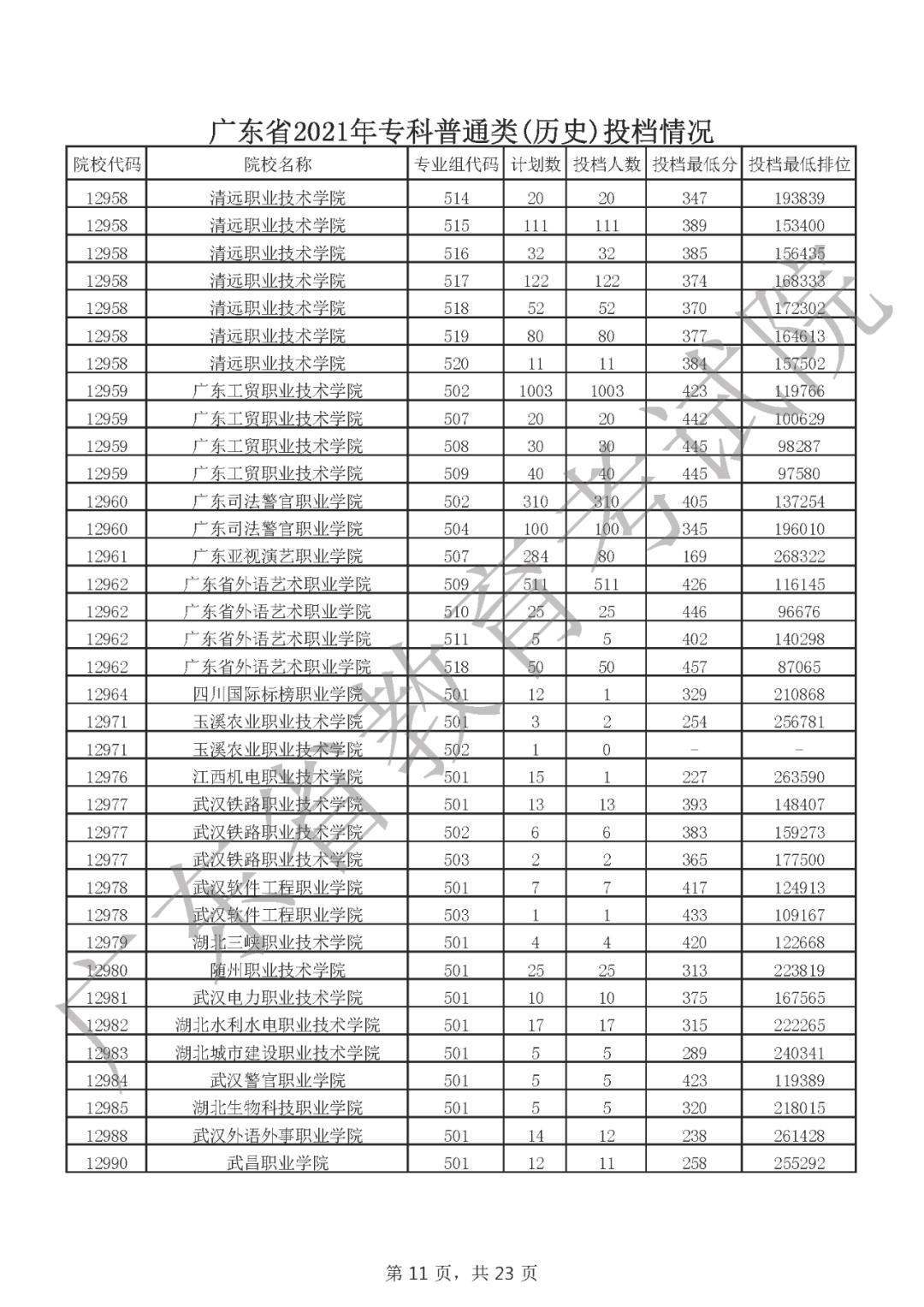 广东省高考2021题目分析与展望