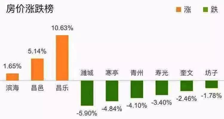 房产交易价格，影响因素、趋势分析与策略建议