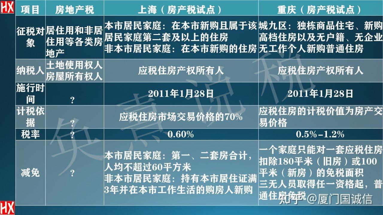 关于房产税何时实施的探讨