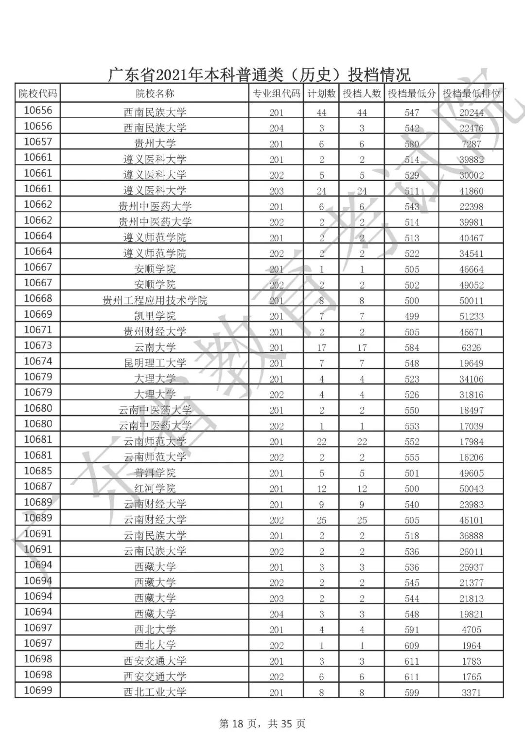 广东省高考传媒分数线，解读与探讨