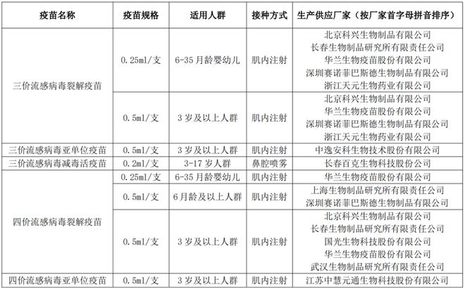 六个月宝宝疫苗接种指南，了解六个月宝宝需要接种哪些疫苗