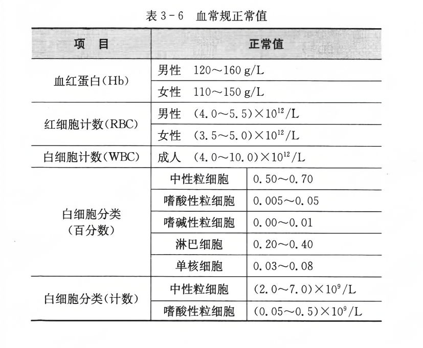 关于四个月宝宝血常规正常值的研究与探讨