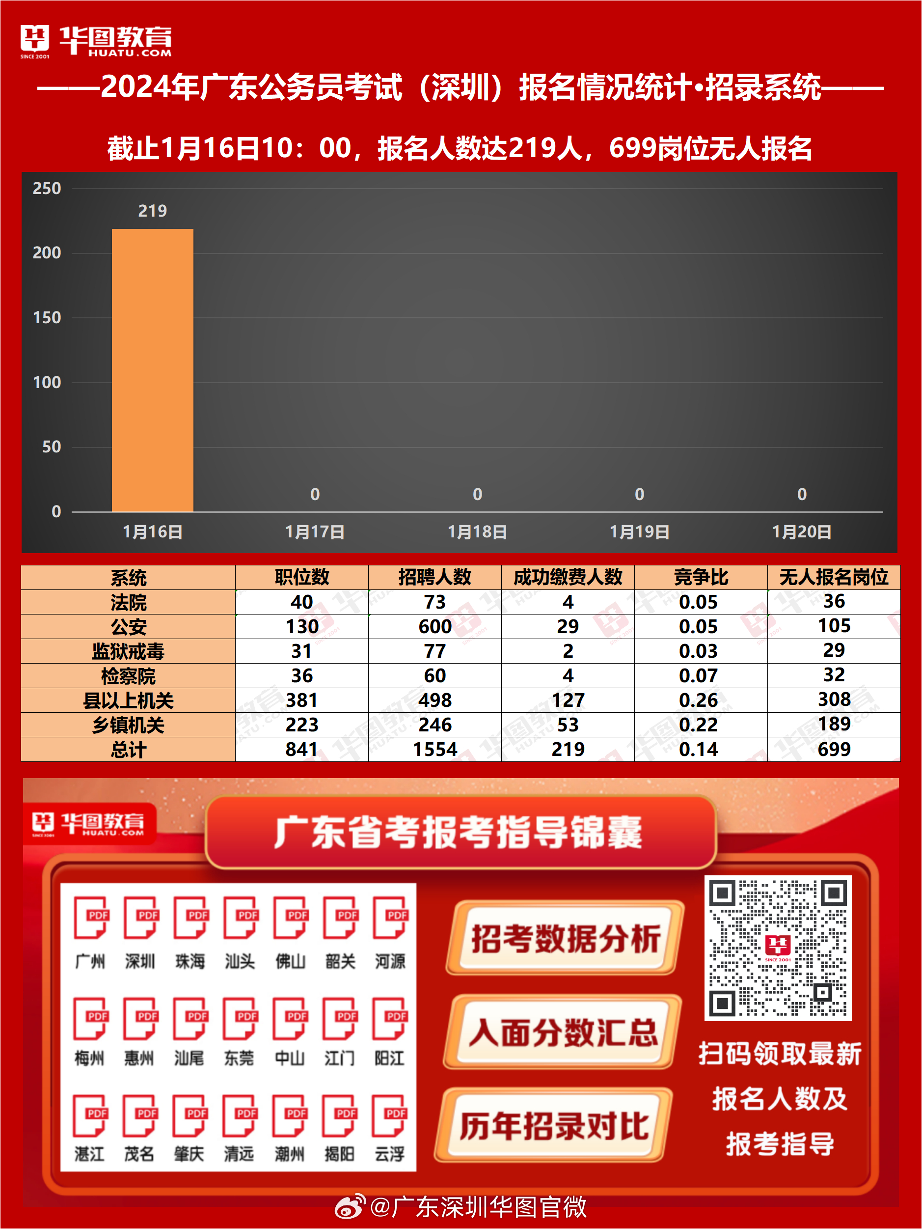 广东省2016年国家公务员考试分析与展望