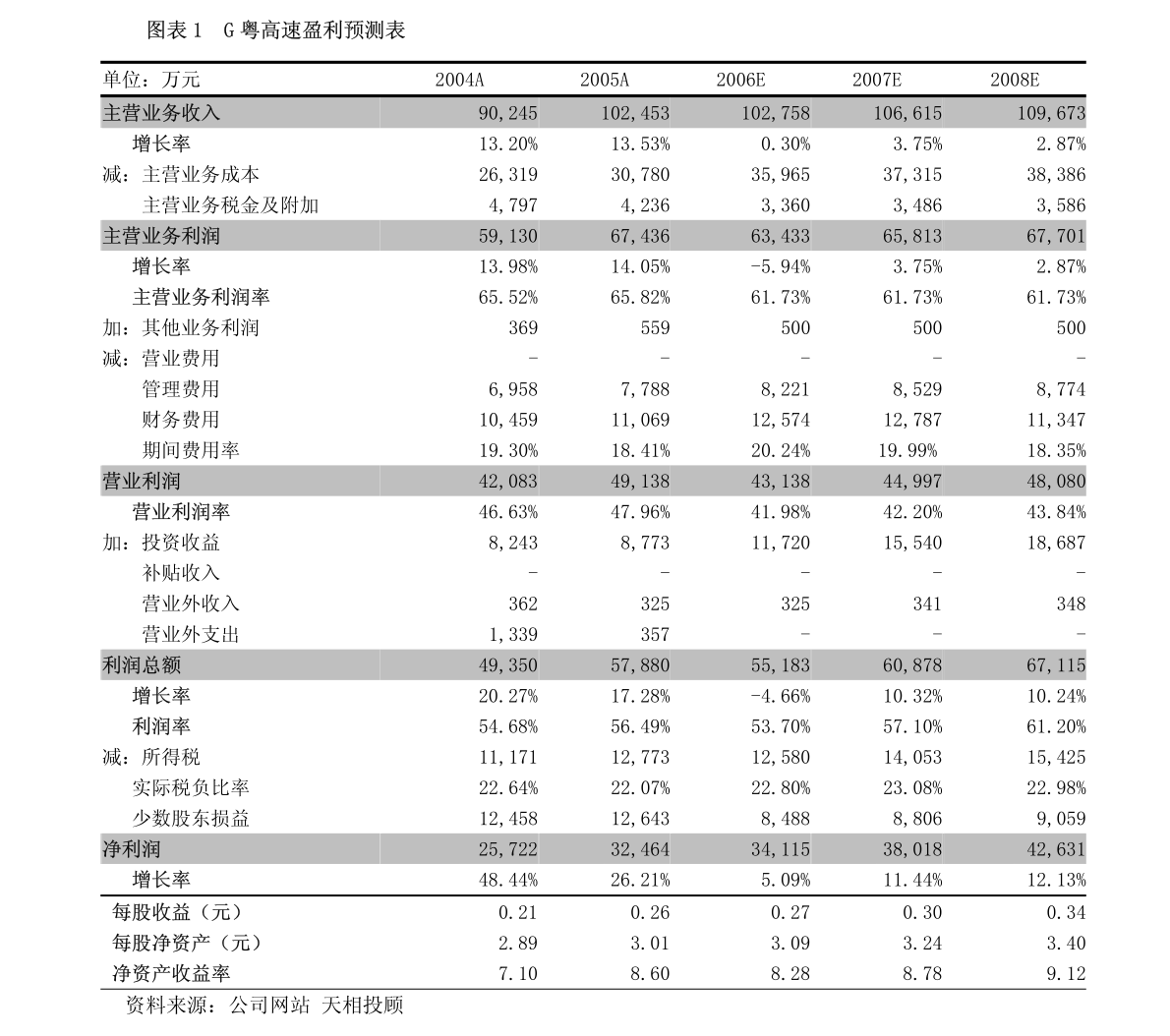 关于三个月婴儿心跳正常值的研究与探讨