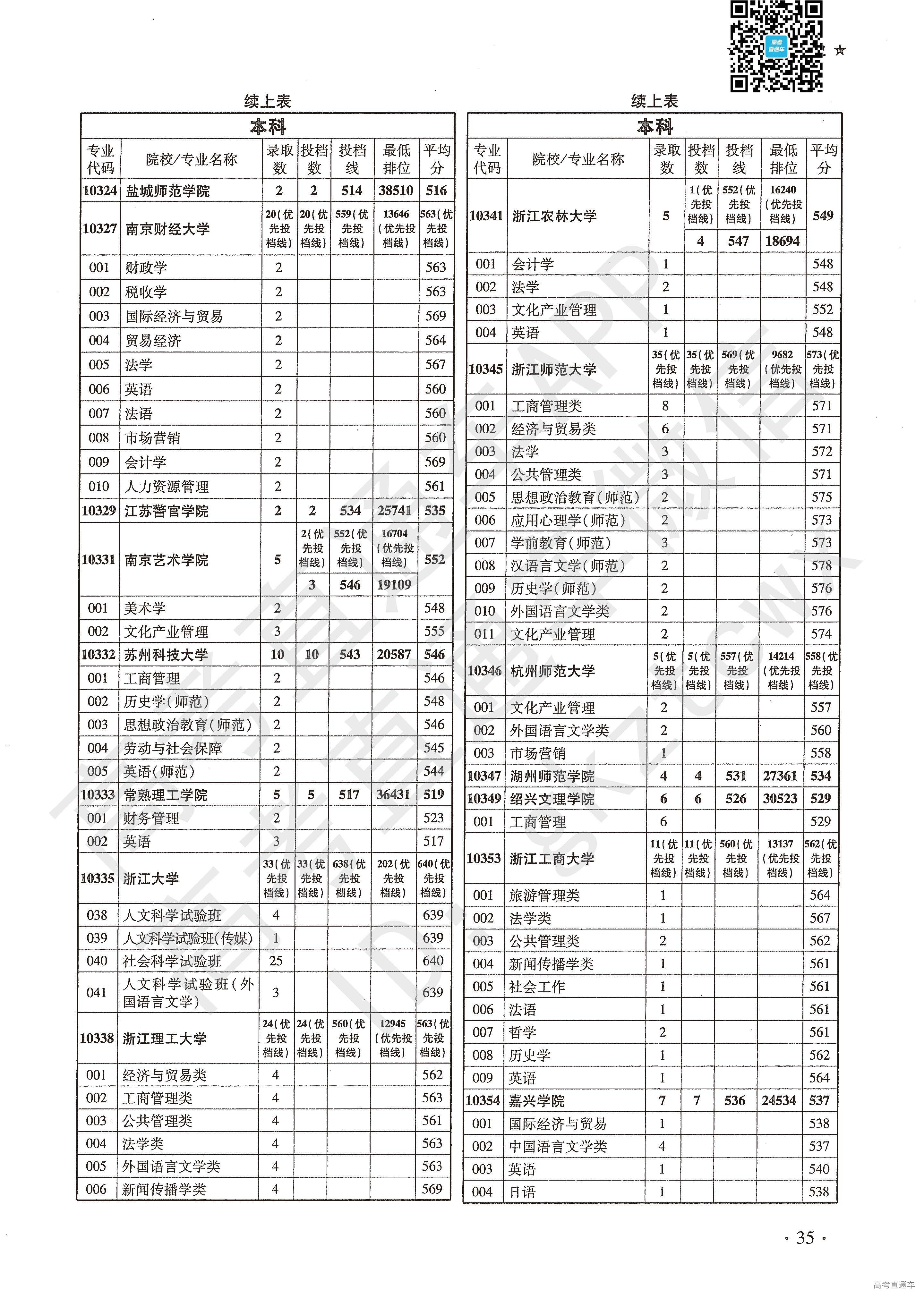 广东省普通大学志愿代码解析