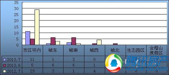 镇江房产成交数据分析报告