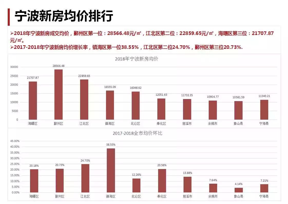 宁波房产新闻热点深度解析