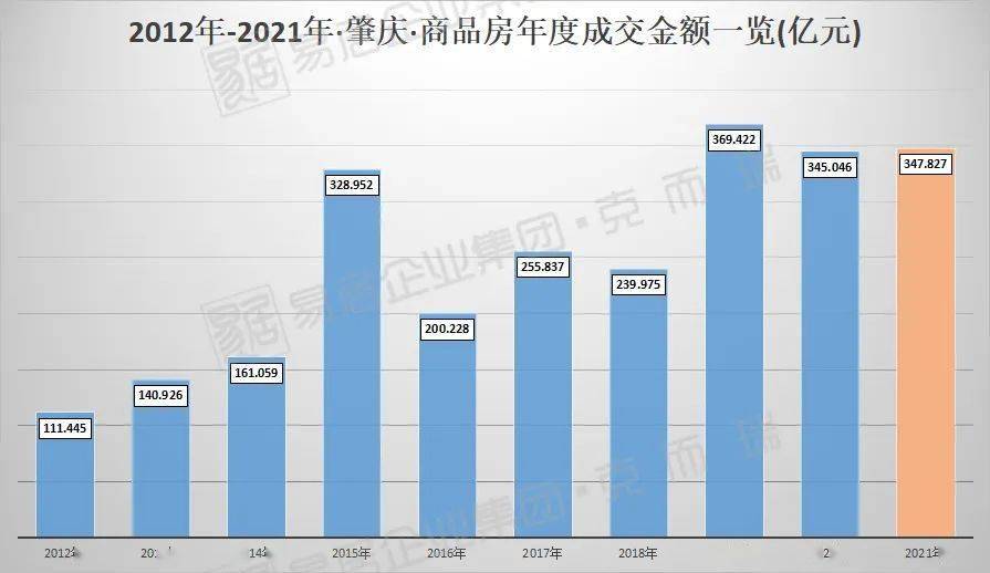 肇庆房产投资，潜力与机遇并存