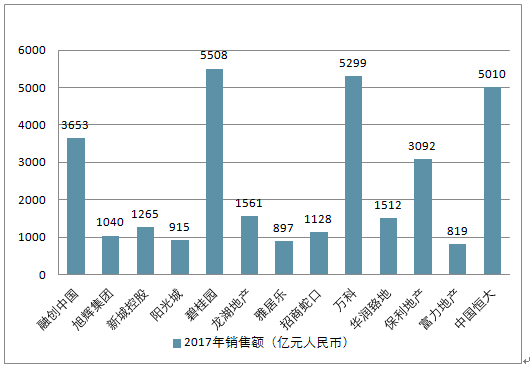 房产销售报告，市场趋势分析与未来展望