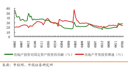 澳洲房产政策，影响、趋势与前景