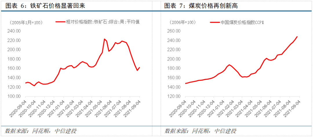 一个月多少周，时间转换与月度周期解析