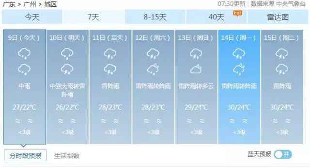 广东省暴雨参数研究