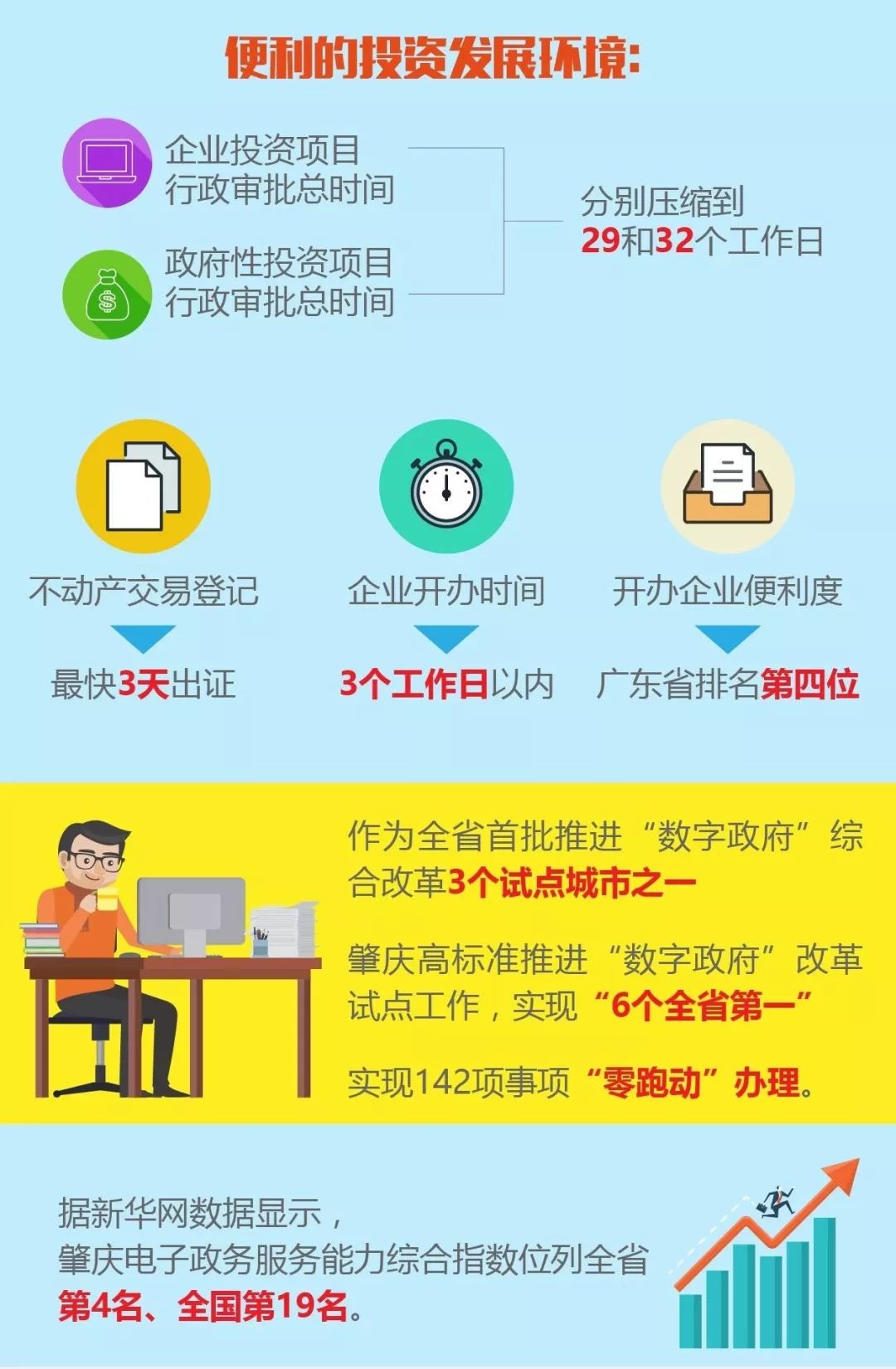 广东省企业开办所需天数及相关因素探讨