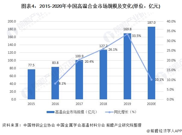 广东省喷雾干洗剂的发展与现状