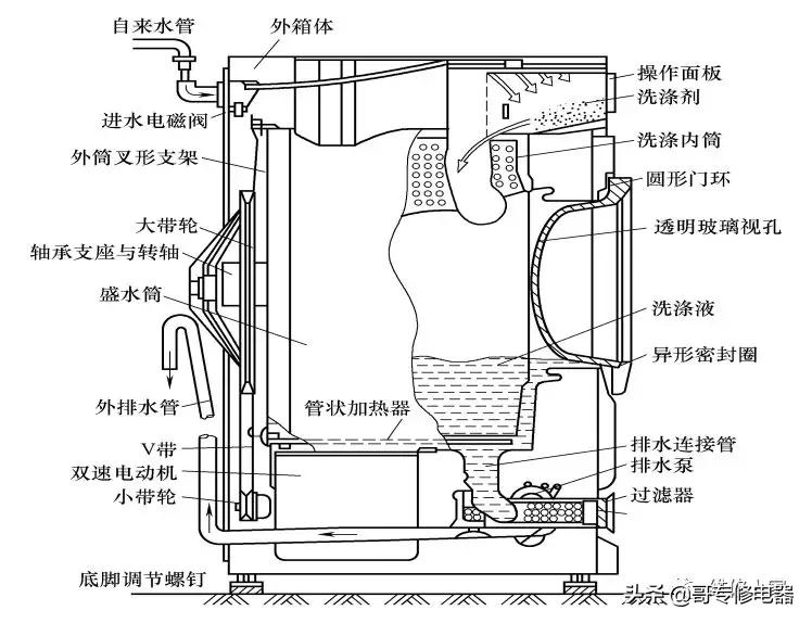 广东奥克斯传动有限公司，创新引领，塑造未来