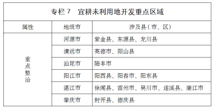 广东省土地整理资料表格详解