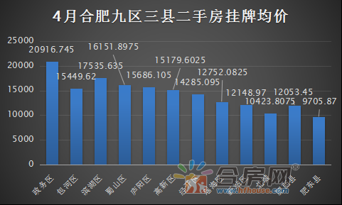 合肥房产新闻，市场走势、政策解读与未来展望