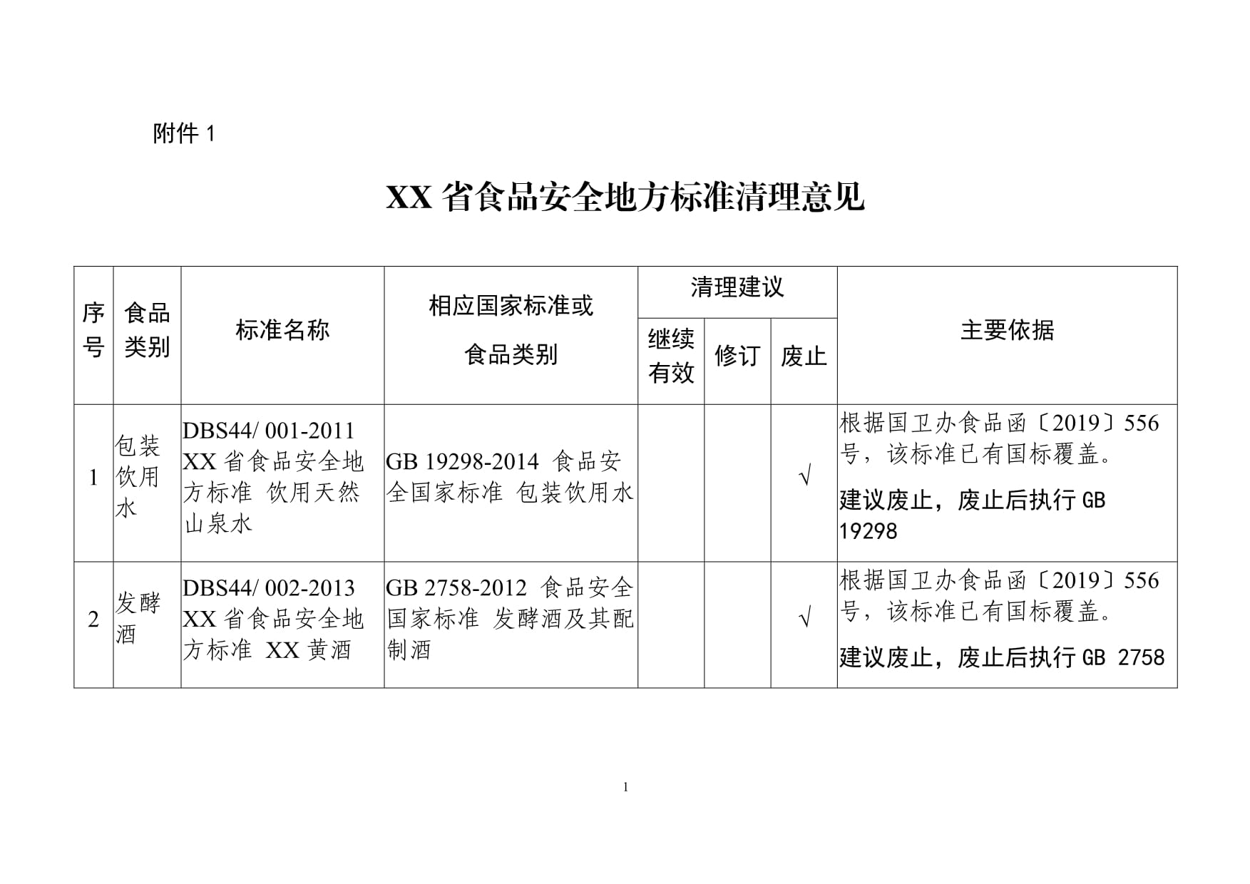 广东省食堂安全整治方案