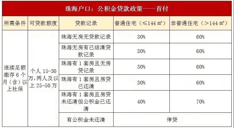 珠海房产限购政策，影响、挑战与未来展望