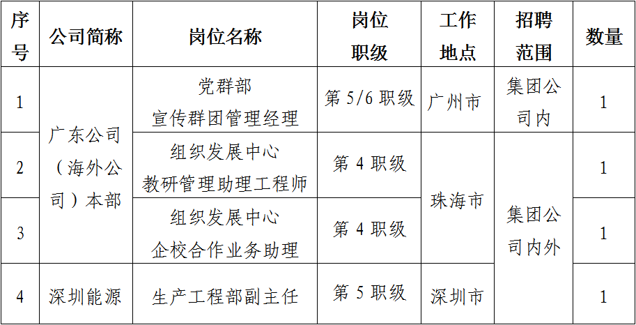 广东省国公司招聘启事